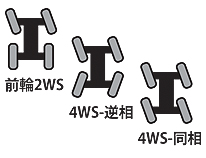 3つのステアリングモード